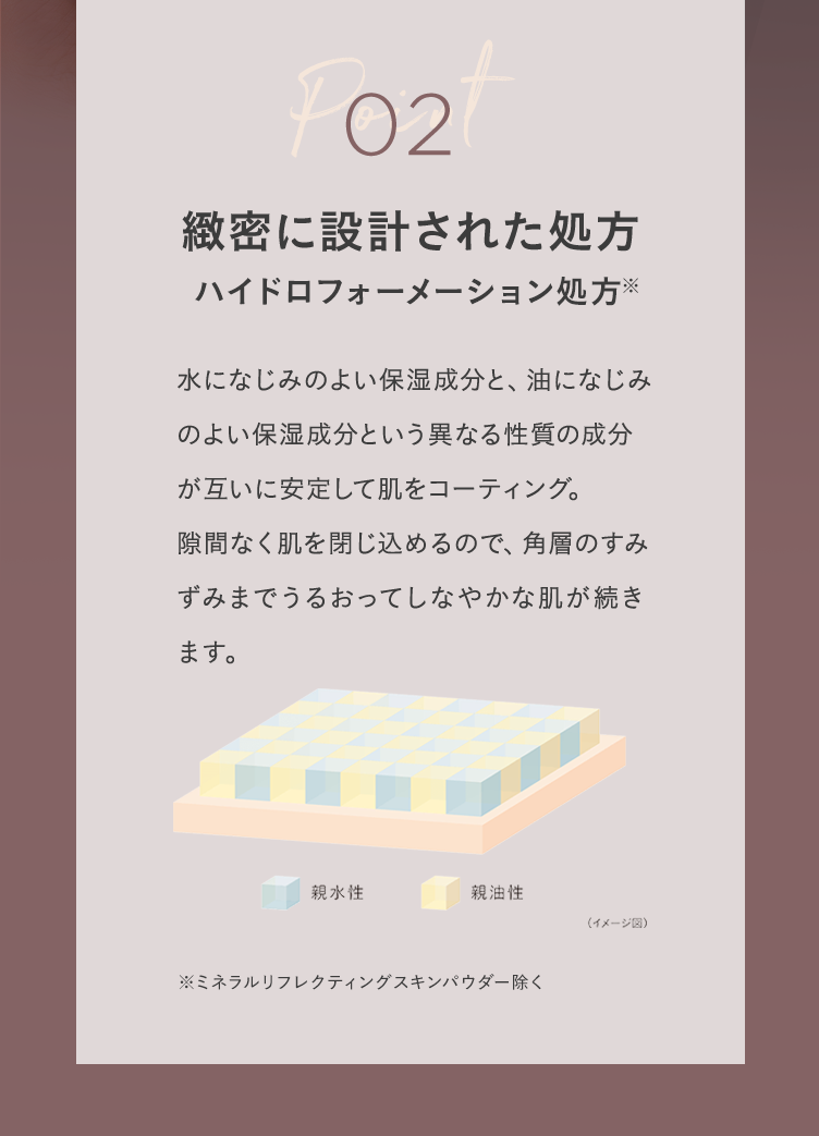 F02
緻密に設計された処方
ハイドロフォーメーション処方※
水になじみのよい保湿成分と、 油になじみ
のよい保湿成分という異なる性質の成分
が互いに安定して肌をコーティング。
隙間なく肌を閉じ込めるので、角層のすみ
ずみまでうるおってしなやかな肌が続き
ます。
親水性
親油性
(イメージ図)
※ ミネラルリフレクティングスキンパウダー除く
