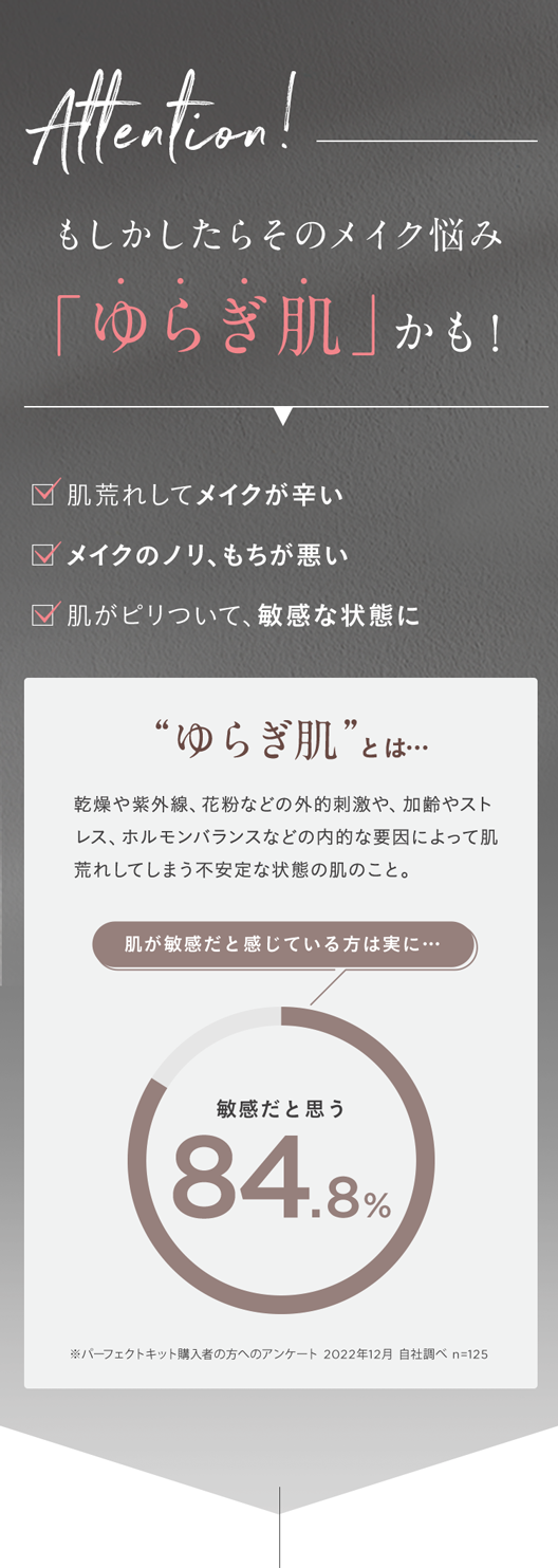 Attention!
もしかしたらそのメイク悩み
「ゆらぎ肌」かも!
□ 肌荒れしてメイクが辛い
✓ メイクのノリ、 もちが悪い
肌がピリついて、 敏感な状態に
“ゆらぎ肌”とい
とは･･･
乾燥や紫外線、花粉などの外的刺激や、加齢やスト
レス、ホルモンバランスなどの内的な要因によって肌
荒れしてしまう不安定な状態の肌のこと。
肌が敏感だと感じている方は実に···
敏感だと思う
84.8%
※パーフェクトキット購入者の方へのアンケート 2022年12月 自社調べ n=125