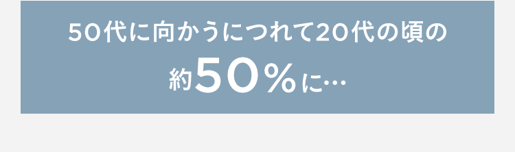 50代に向かうにつれて20代の頃の
約50%に...