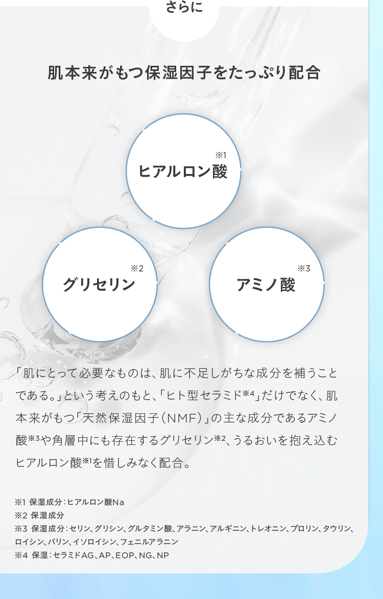 さらに
肌本来がもつ保湿因子をたっぷり配合
*1
ヒアルロン酸
*2
*3
グリセリン
アミノ酸
「肌にとって必要なものは、 肌に不足しがちな成分を補うこと
)である。」という考えのもと、「ヒト型セラミド4」だけでなく、肌
本来がもつ「天然保湿因子(NMF)」の主な成分であるアミノ
酸※3や角層中にも存在するグリセリン ※2、うるおいを抱え込む
ヒアルロン酸※1を惜しみなく配合。
※1 保湿成分: ヒアルロン酸Na
※2 保湿成分
※3 保湿成分:セリン、グリシン、グルタミン酸、アラニン、アルギニン、トレオニン、プロリン、タウリン、
ロイシン、バリン、イソロイシン、フェニルアラニン
※4 保湿 セラミドAG、 AP、EOP、NG、NP
