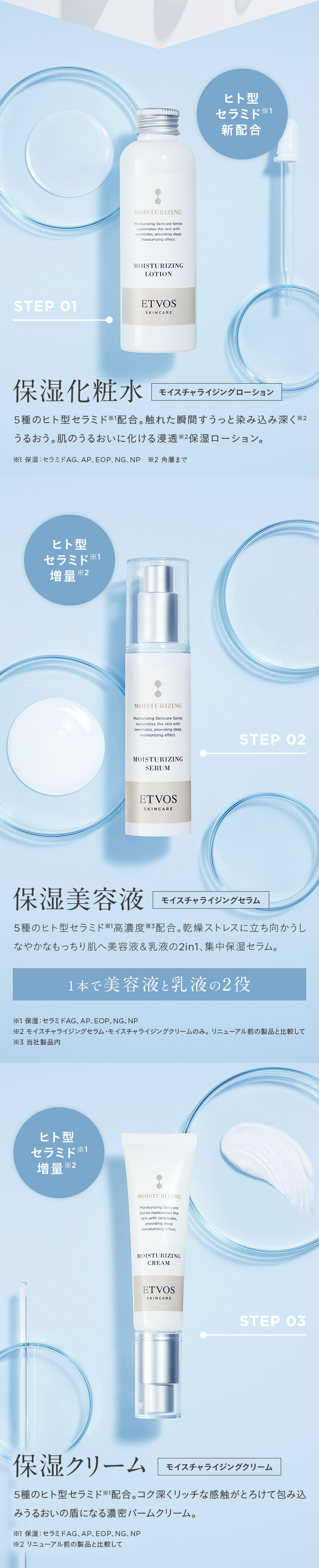 MOISTURIZING
Moisturizing Skincare Series
replenishes the skin with
ceramides, providing deep
moisturizing effect.
MOISTURIZING
LOTION
STEP 01
ETVOS
SKINCARE
ヒト型
セラミド1
新配合
保湿化粧水
モイスチャライジングローション
5種のヒト型セラミド配合。 触れた瞬間すうっと染み込み深く
うるおう。肌のうるおいに化ける浸透 ※2保湿ローション。
*2
※1 保湿 セラミドAG、 AP、 EOP、NG、NP ※2 角層まで
ヒト型
セラミド
*1
増量※
*2
MOISTURIZING
Moisturizing Skincare Series
replenishes the skin with
ceramides, providing deep
moisturizing effect.
MOISTURIZING
SERUM
ETVOS
SKINCARE
STEP 02
保湿美容液
モイスチャライジングセラム
5種のヒト型セラミド ※1高濃度※3配合。 乾燥ストレスに立ち向かうし
なやかなもっちり肌へ美容液 & 乳液の2in1、 集中保湿セラム。
1本で美容液と乳液の2役
※1 保湿 セラミドAG、 AP、 EOP、NG、NP
※2 モイスチャライジングセラム・モイスチャライジングクリームのみ。 リニューアル前の製品と比較して
※3 当社製品内
ヒト型
セラミド
増量※2
MOISTURIZING
Moisturizing Skincare
Series replenishes the
skin with ceramides,
providing deep
moisturizing effect.
MOISTURIZING
CREAM
ETVOS
SKINCARE
STEP 03
保湿クリーム
モイスチャライジングクリーム
5種のヒト型セラミド配合。 コク深くリッチな感触がとろけて包み込
みうるおいの盾になる濃密バームクリーム。
※1 保湿 : セラミドAG、AP、 EOP、NG、NP
※2 リニューアル前の製品と比較して